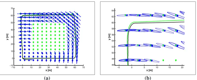 Figure 2.16: Résultats de simulation avec la méthode JCBB : carte estimée (bleu), trajectoire estimée du véhicule (noire) et vérité de terrain (vert) : (a) carte finale dans son ensemble et (b) zoom sur la partie en haut à gauche de la carte.
