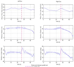 Fig. 9. Optimal parameters for the second path where modified spread patterns are often applied.