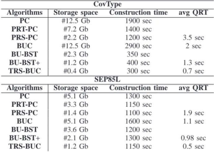 TABLE III. EXPERIMENTAL RESULTS REPORTED IN [20]