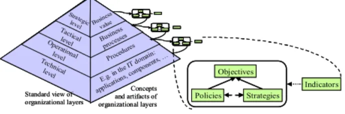 Figure 1.   GORE model for policy refinement 