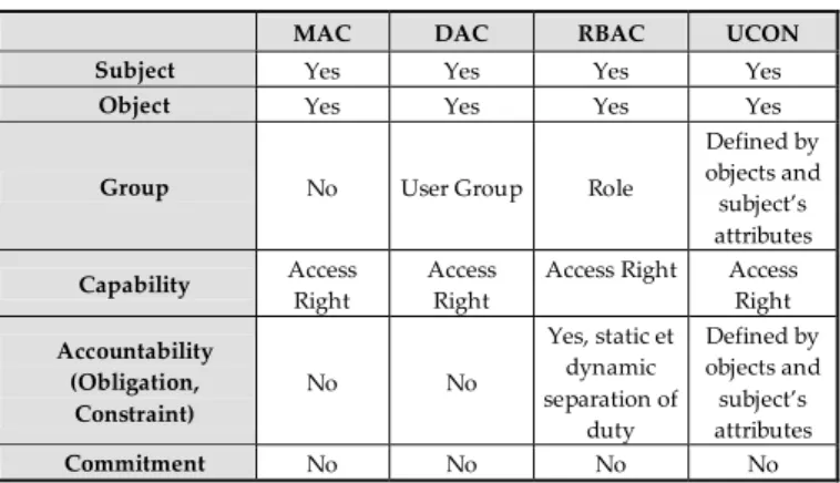 TABLE I.   AC  MODEL AND RESPONSIBILITY COMPONENTS