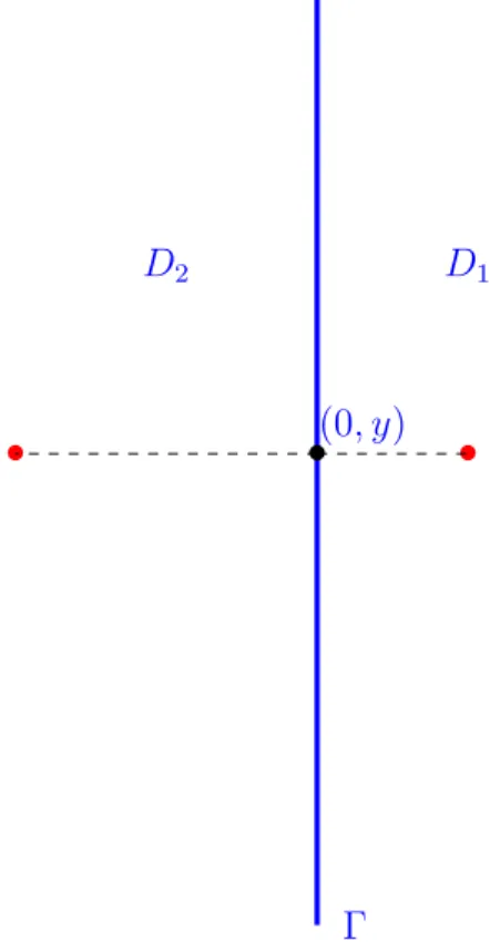 Figure 3.1  Mouvement Brownien biaisé