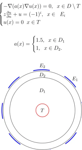 Figure 4.5  Modèle du aner du sein ave 8 életrodes.