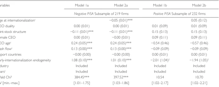 Table 7.  Random-effects regression models – direct effect of age at internationalization with endogeneity test (P/SA subsamples) a,b