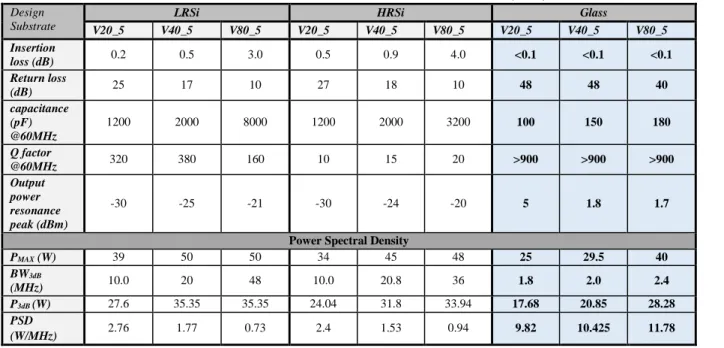 TABLE III 