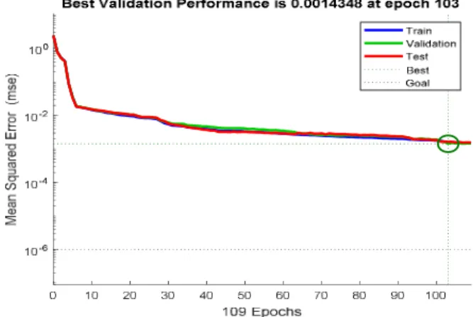 Fig.  4:  Main  steps  of  boundary  fire  detection  for  a  processed  frame:  (a)  RGB frame, (b) initial pixel classification using FLDA-ANN classifier, (c)  and  (d)  fire  contour  detection  results  using  GAC  after  2  and  10 iterations,  respec
