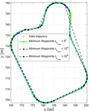 Figure 9: Example of waypoint selection based on a reference path and Algorithm 2.