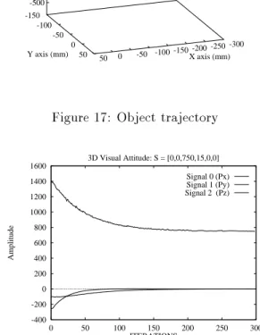 Figure 16: Overview of the robotic platform We have tested the rst approach with various  ini-tial and nal situations of the visual sensor frame  re-lating to the 3 D object frame