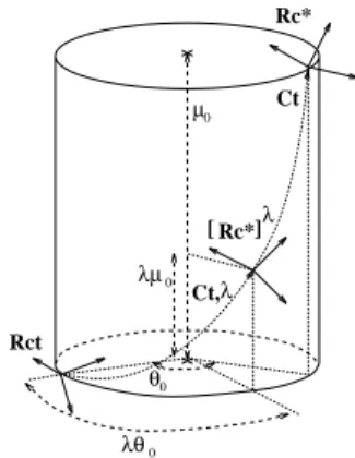 Figure 7: Screwing representation of a rigid transfor- transfor-mation