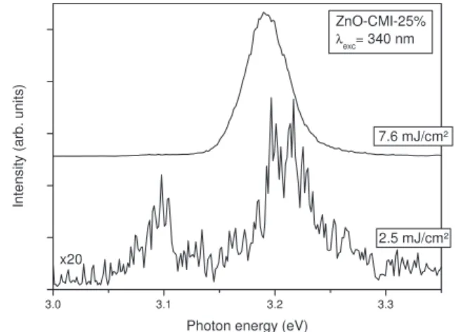 Figure 4. Emission spectrum of ZnO-CMI-1% nanocomposite excited by 4.7 eV photon energy under different pumping intensities.