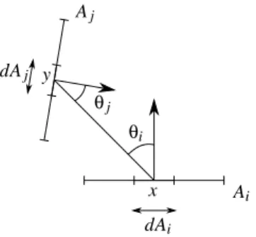 Figure 6: Notations pour l’équation de radiosité constante discrète.