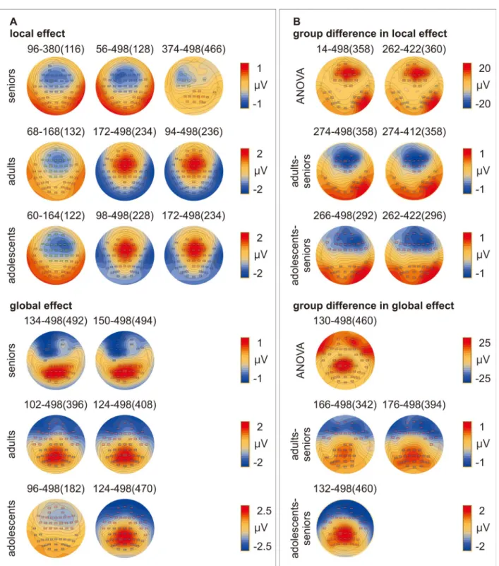 Figure 5. Topographical plots of cluster-based permutation statistics showing (A). local and global effects and (B)