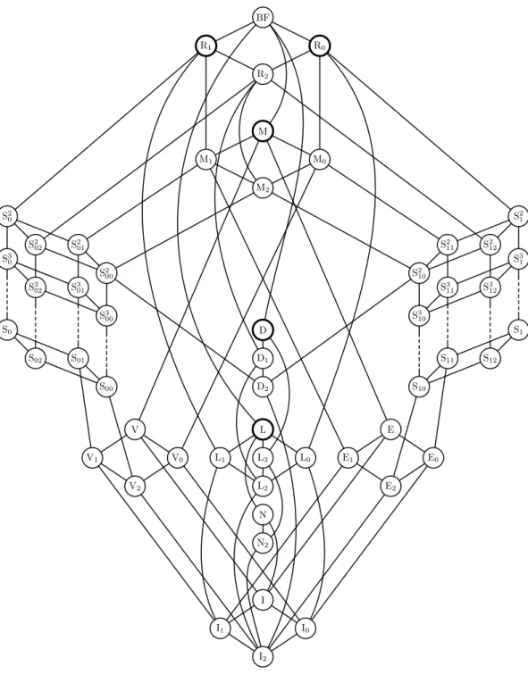 Figure 1: Lattice of all Boolean clones
