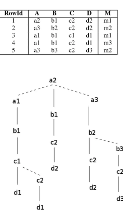 TABLE I. FACT TABLE R1