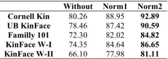Table 5. Accuracy (%) obtained with different features  selection schemes for the used databases 