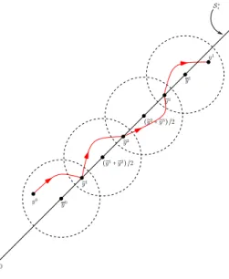 Figure 15 – State trajectory for the control built in the proof of Proposition 5.1.1.