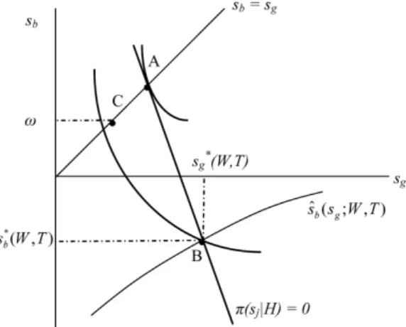 Figure 1. The potential for risk rationing