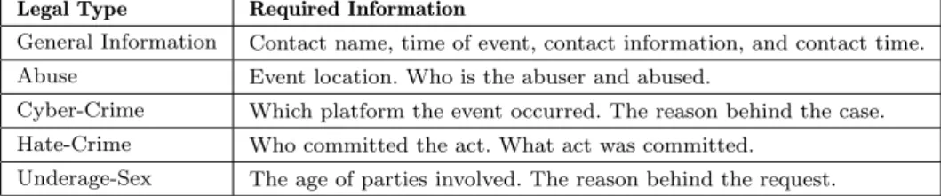 Table 2. Information that the chatbot must acquire for the advisor’s case.