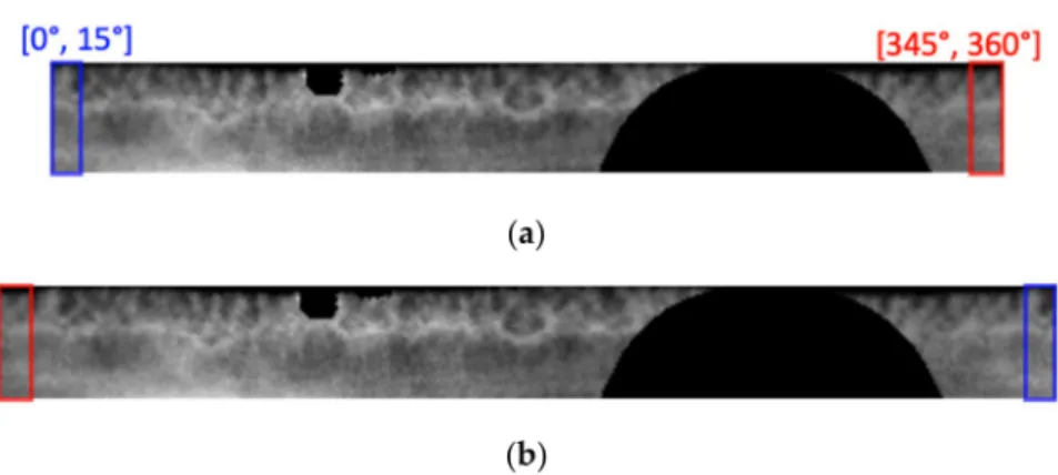 Figure 10. (a) Unrolled referent iris pattern; (b) extended referent iris pattern with redundant pixels at two ends.