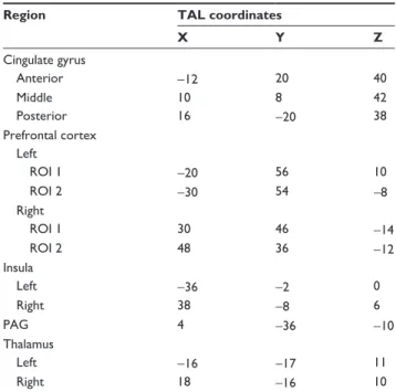 Table 1 coordinates of the regions of interest