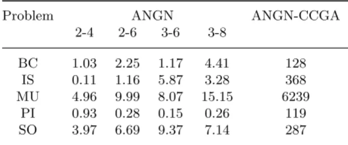 Table 4. Network architecture and train- train-ing time for each specific problem.