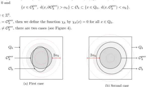 Figure 4: Illustration of the proof of Lemma 3.3