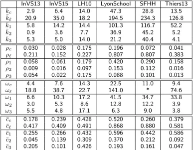 Table 3 Characteristics of the contact, co-presence, and sampled co-presence networks.