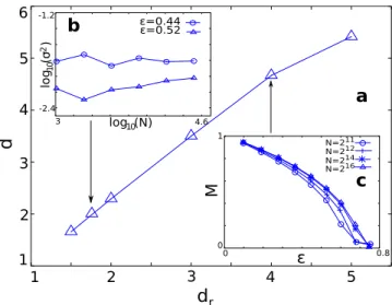 Figure 1. (color online) Practical network construction for N = 14, γ = 1.2 thus k ∝ 