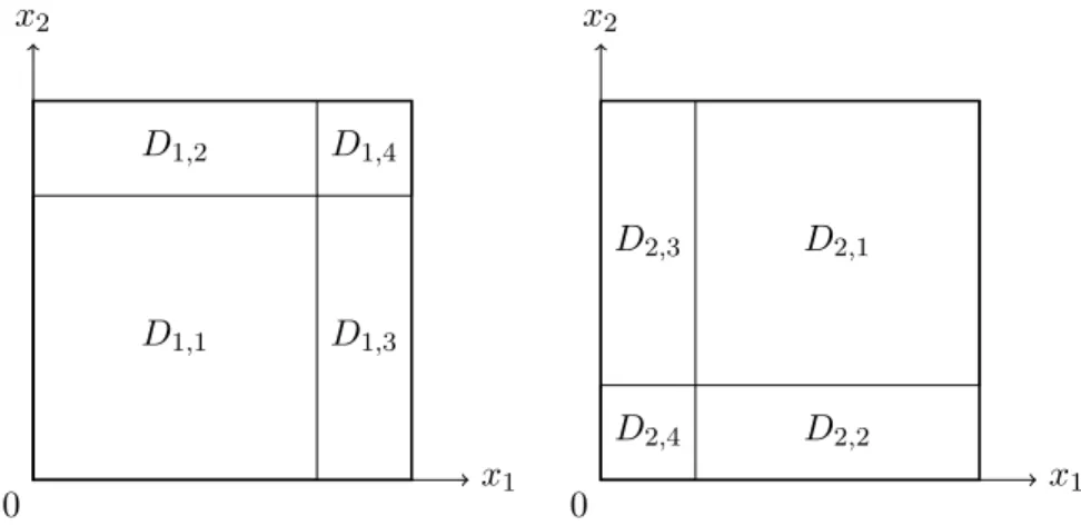 Figure 5.2: Left, the partition of the unit square used in a 1 , and right, the partition used in a 2 .