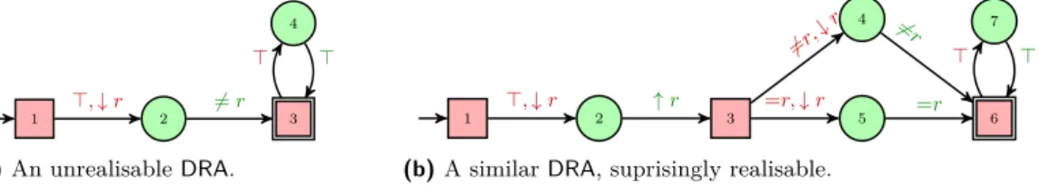 Figure 1 Pathological DRA specifications.