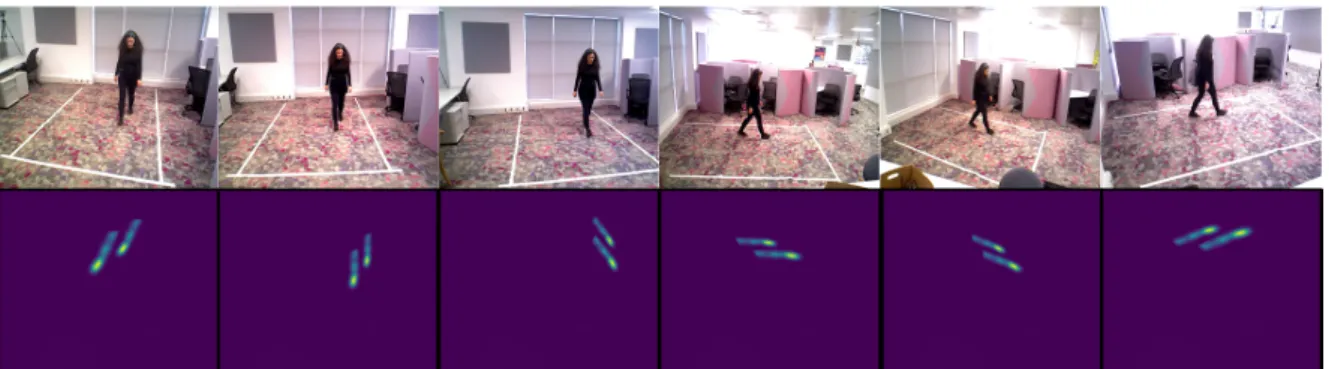 Figure 5. Walking example - all six views, and corresponding trajectory maps for feet.