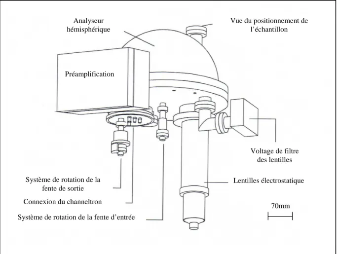 Figure I.12 : schéma de l’analyseur hémisphérique EA 125 présent dans le bâti 2 
