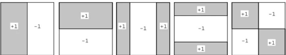 Fig. 2. An image is described by a vector resulting of the response of 5 filters at various scales.