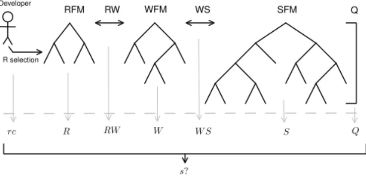 Figure 2. A Schematic overview of our ap- ap-proach