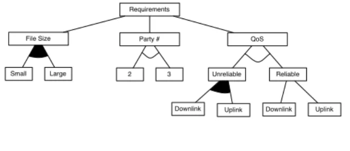 Figure 3. RFM