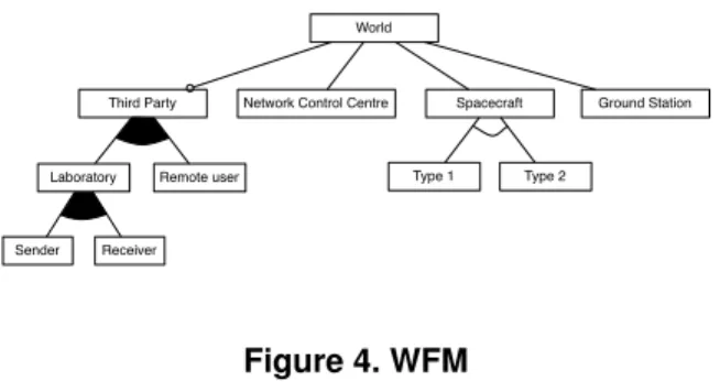 Figure 4. WFM