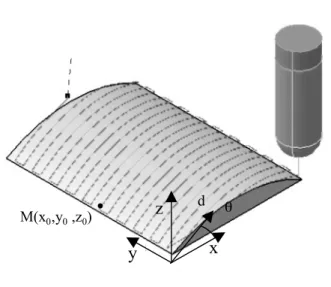 Fig. 9. Description of the cylinder milling 