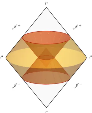 FIG. 3: A (2 + 1) dimensional diagram depicting the regions of interest in Minkowski spacetime