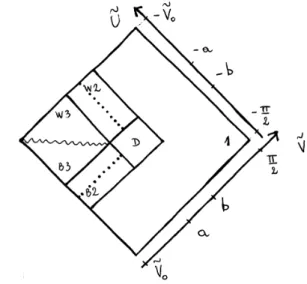 FIG. 4: Penrose diagram of the outside of the null shell. The dotted lines are the two horizons at r = 2m.