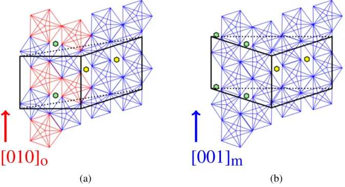 Figure S1: Structure models of (a) orthorhombic/monoclinic and (b) monoclinic/monoclinic interfaces