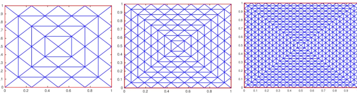 Figure 2: Left: coarse mesh T 0 containing 64 elements with h 0 “ 0.25. Middle: first refined mesh T 1 containing 256 elements with h 1 “ 0.125