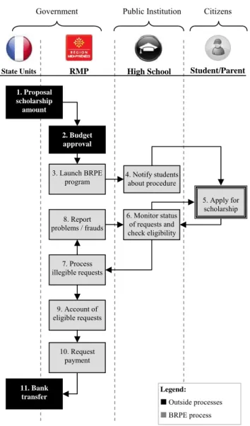 Figure 3. Overview of the BRPE application. 