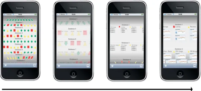 Figure 2. The different zoom levels of MultiStates. The magnification increases from the leftmost to the rightmost image