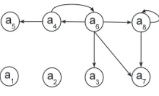 Fig. 1. Graph of attacks built from the theory T 3