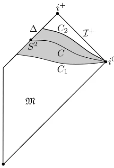 FIG. 1: Carter–Penrose diagram of a spacetime ( M, g ) containing an isolated horizon ∆