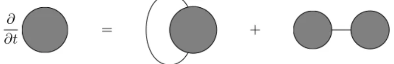 Figure 3: Graphical interpretation of the renormalisation group equation Taking into account the boundary condition V (t = 0, X) = V 0 (X), it is convenient to write (34) in integral form