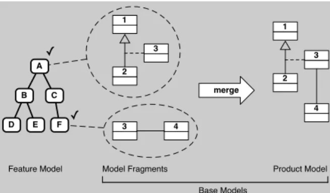 Figure 1. Pruning of a large model