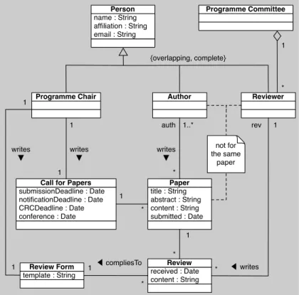 Figure 4. Base Class Diagram