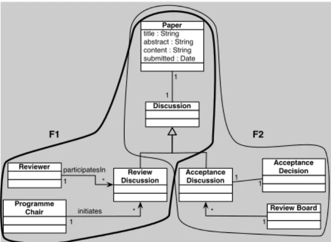Figure 6. Merging of Two Features Class Dia- Dia-gram Fragment with class hierarchies