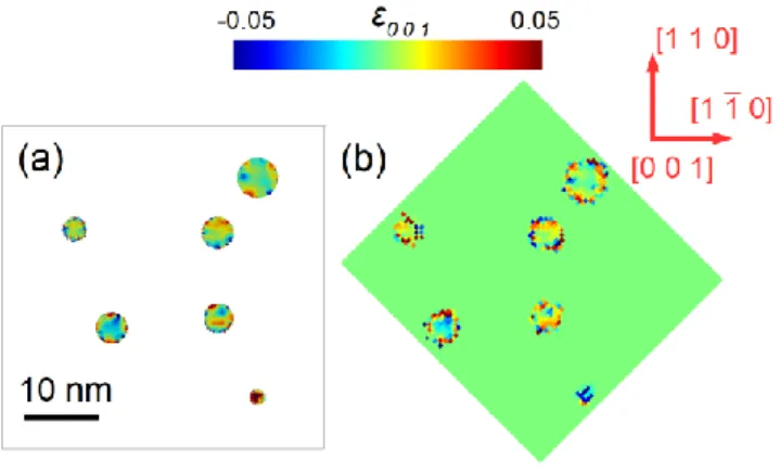 Table 1 Influence of the number of precipitates, oversampling conditions, and voxel size on the success rate of  the phase retrieval